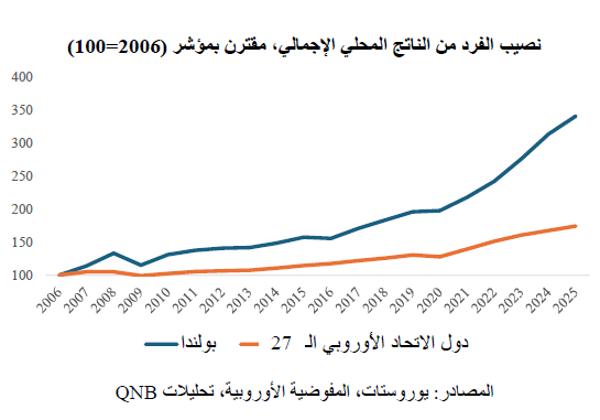 QNB