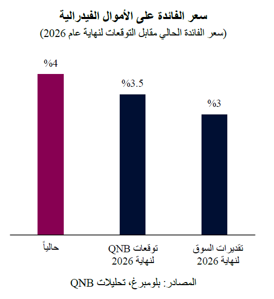 QNB