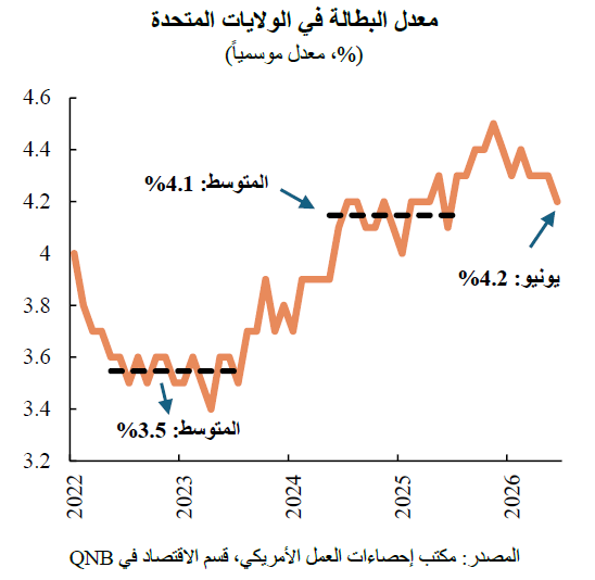 QNB