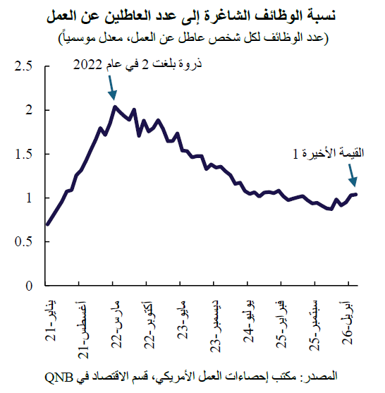 QNB