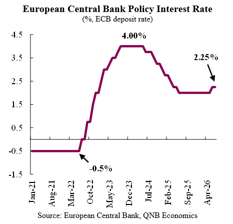 QNB