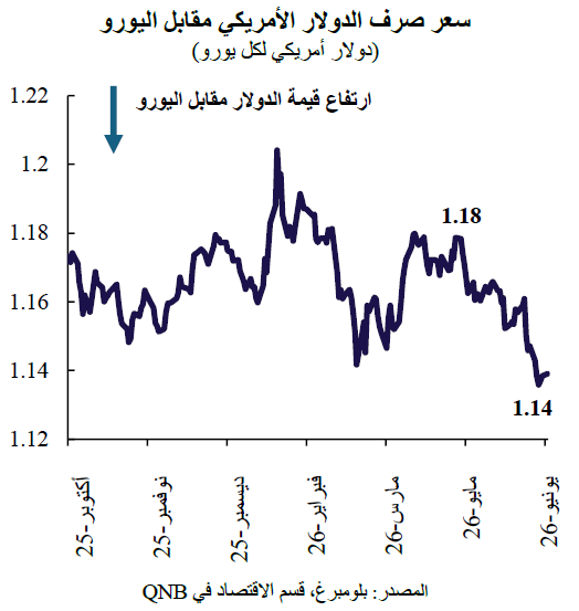 QNB