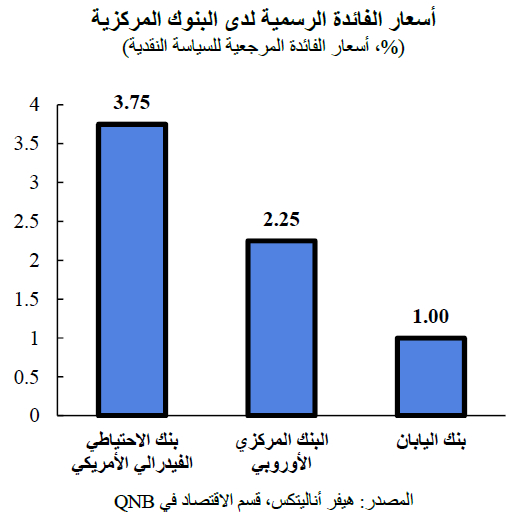 QNB